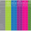 Speld Qld Membership